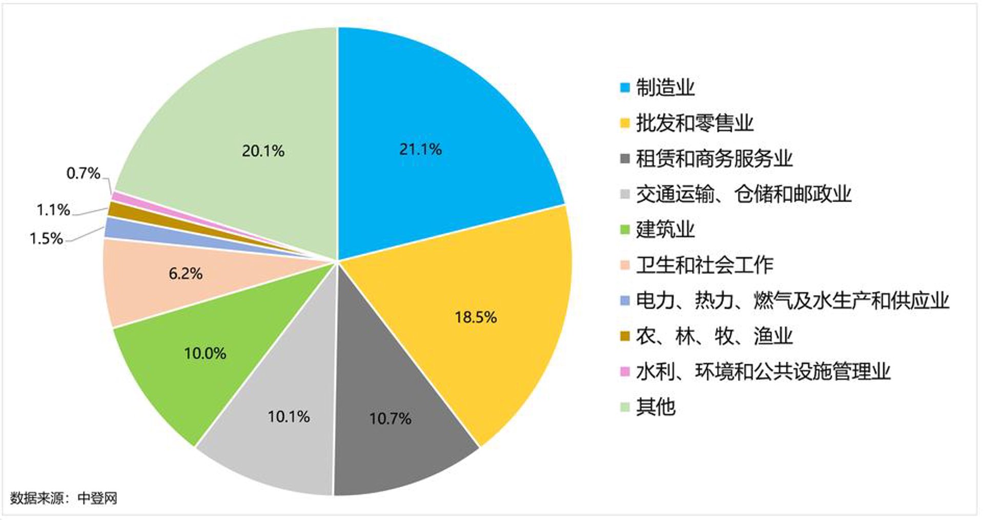 中童旅旅游