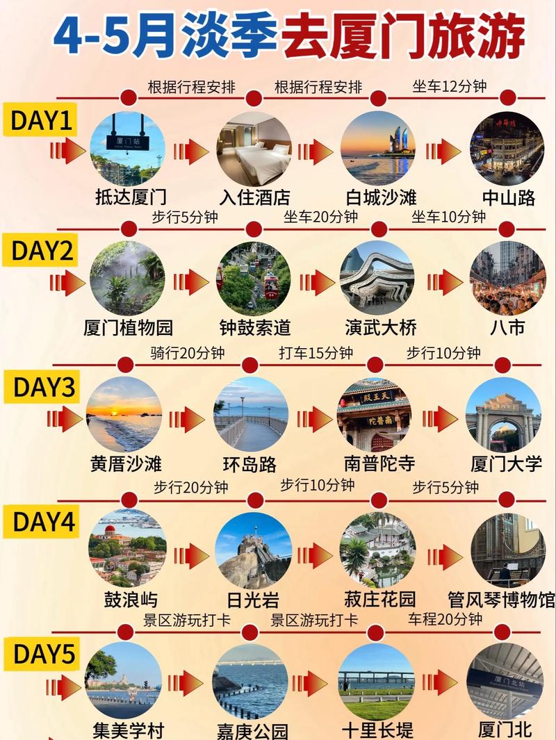 旅游线路
